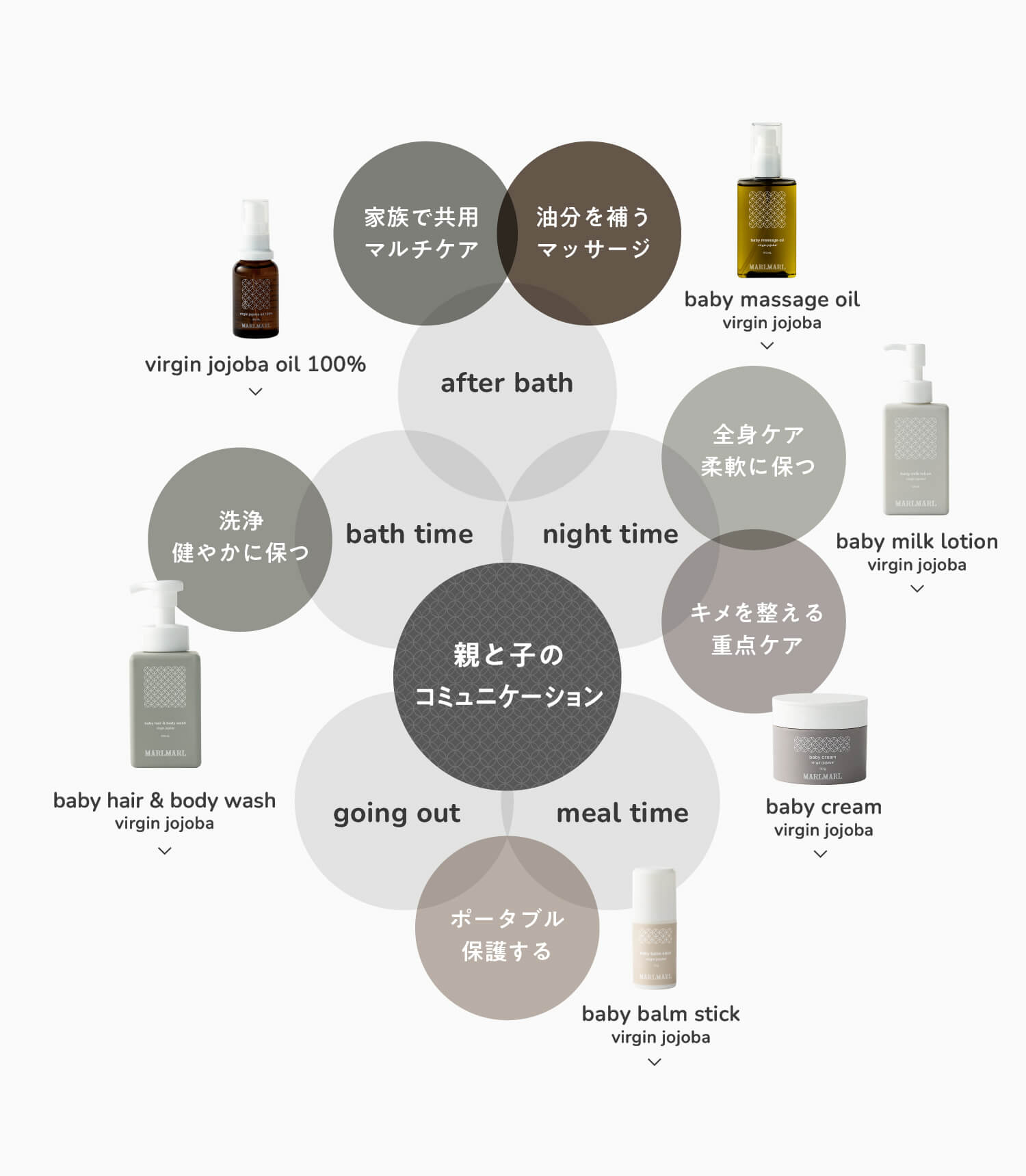 skin care | MARLMARL