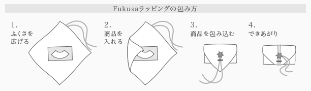 fukusaラッピングの包み方 by MARLMARL