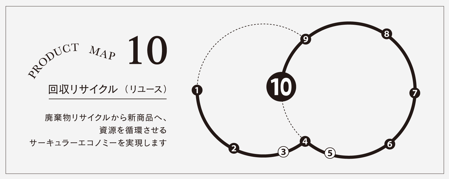 【OUR SUSTAINABLE VISION】Monthly Report_March 2022 vol.2