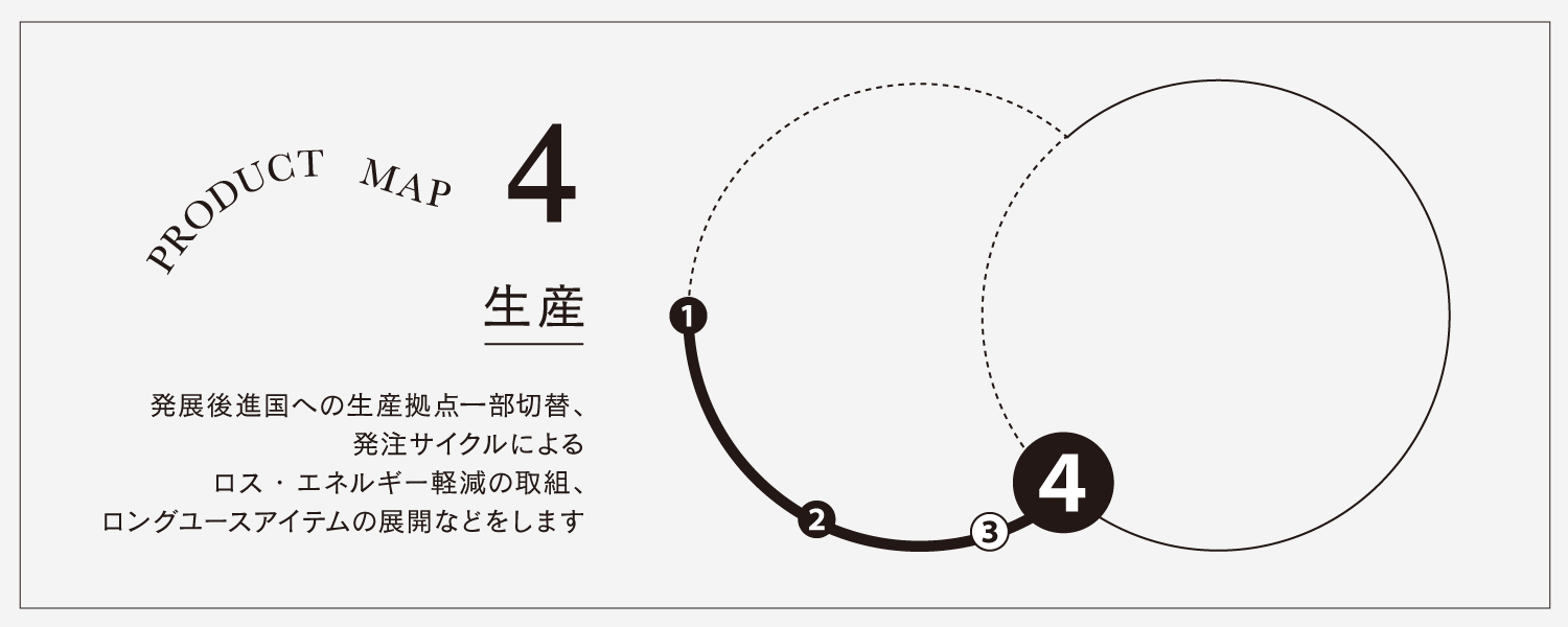 【OUR SUSTAINABLE VISION】Monthly Report_March 2022 vol.2