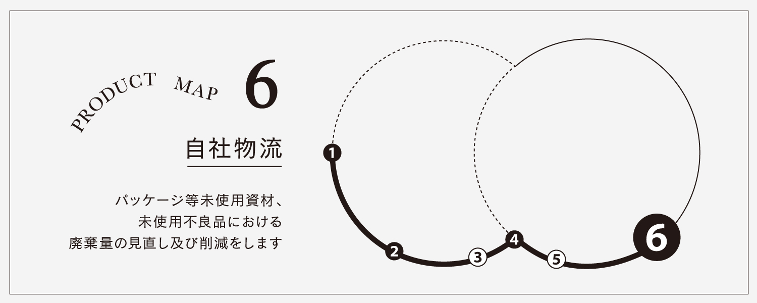 【OUR SUSTAINABLE VISION】Monthly Report_March 2022 vol.2