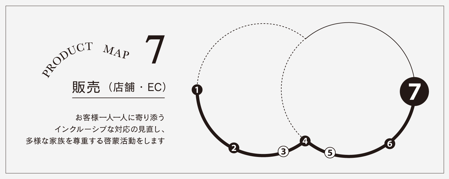 【OUR SUSTAINABLE VISION】Monthly Report_April 2022