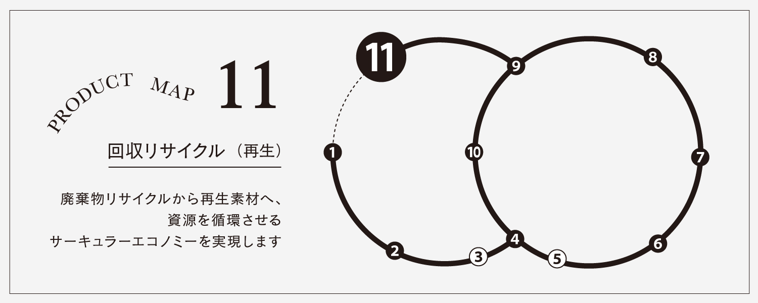 【OUR SUSTAINABLE VISION】Monthly Report_May 2022