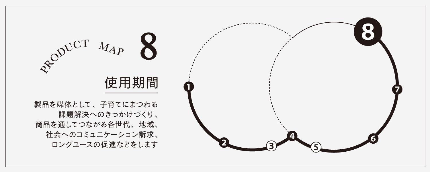 【OUR SUSTAINABLE VISION】Monthly Report_May 2022