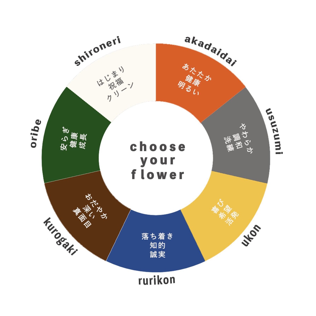 【私だけの花束】新サービス choose your flower スタート