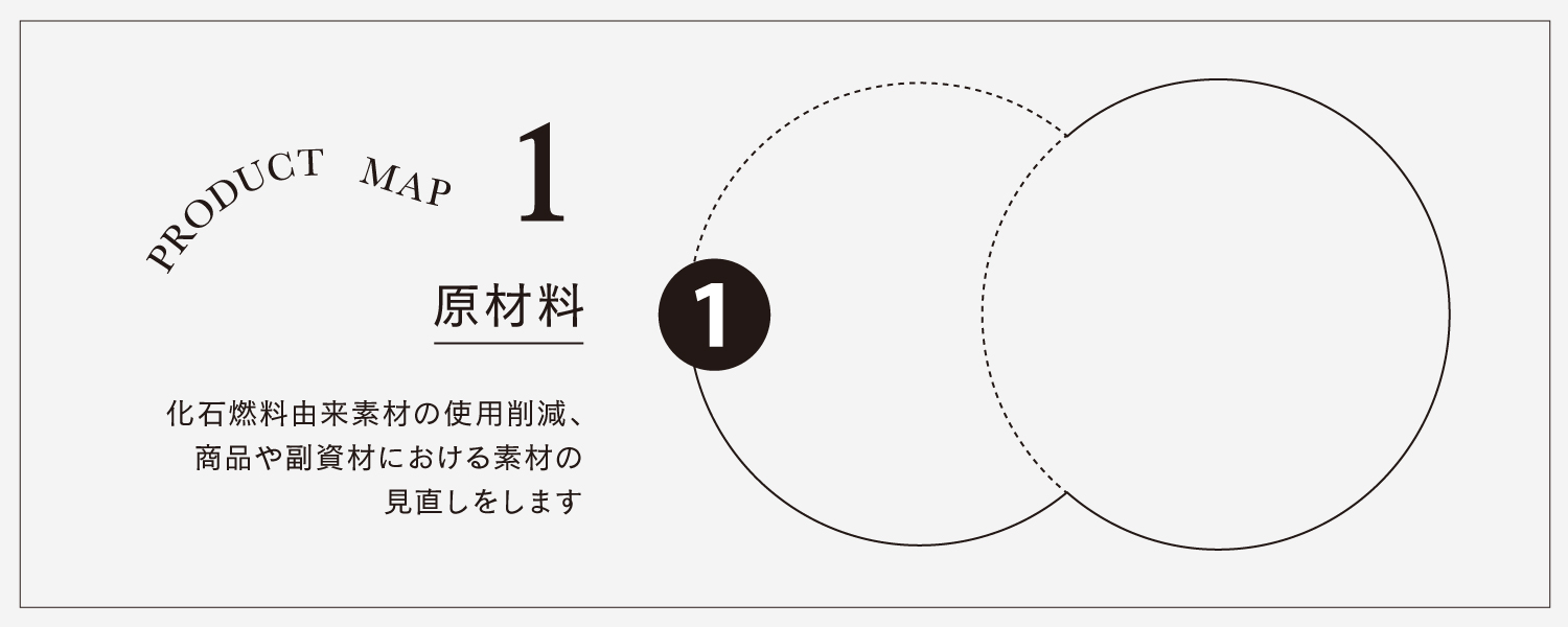 【OUR SUSTAINABLE VISION】Monthly Report_june 2022