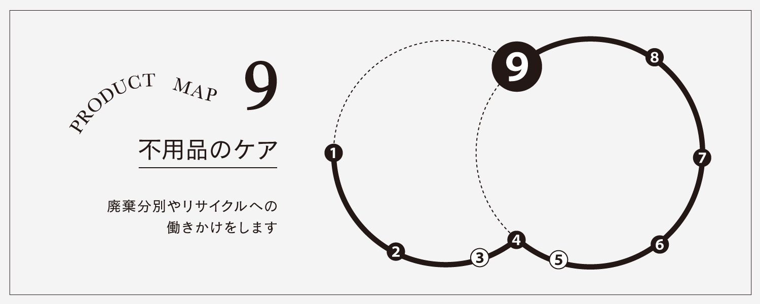 【OUR SUSTAINABLE VISION】Monthly Report_June 2022
