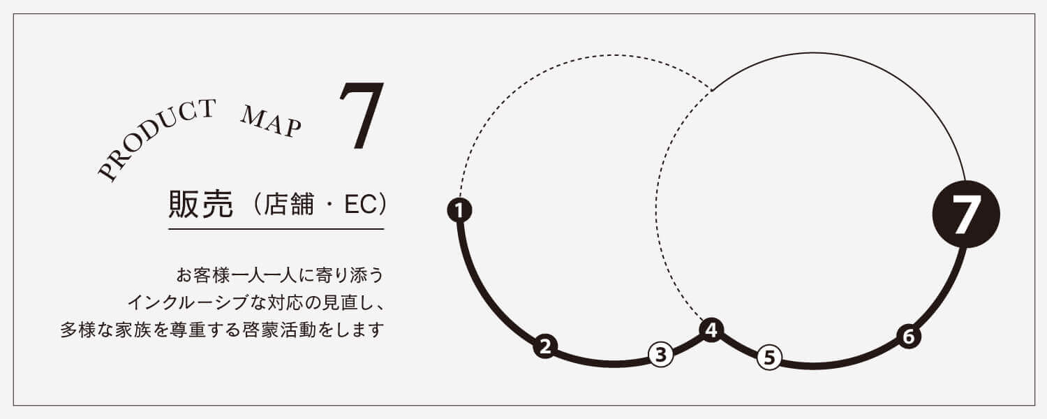【OUR SUSTAINABLE VISION】Monthly Report_July2023